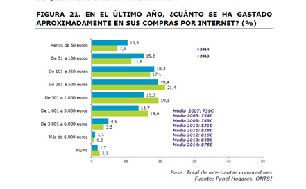 La guinda del comercio electrónico