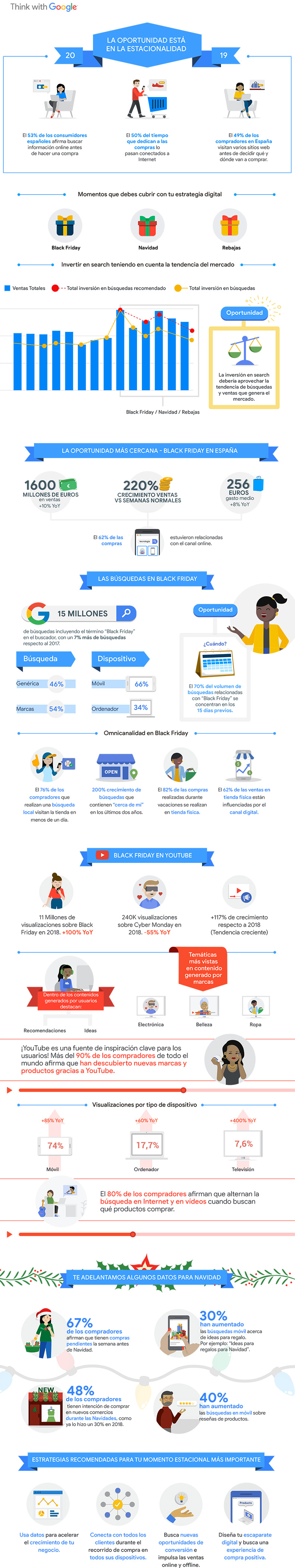 Black Friday según Google Black Friday según Google