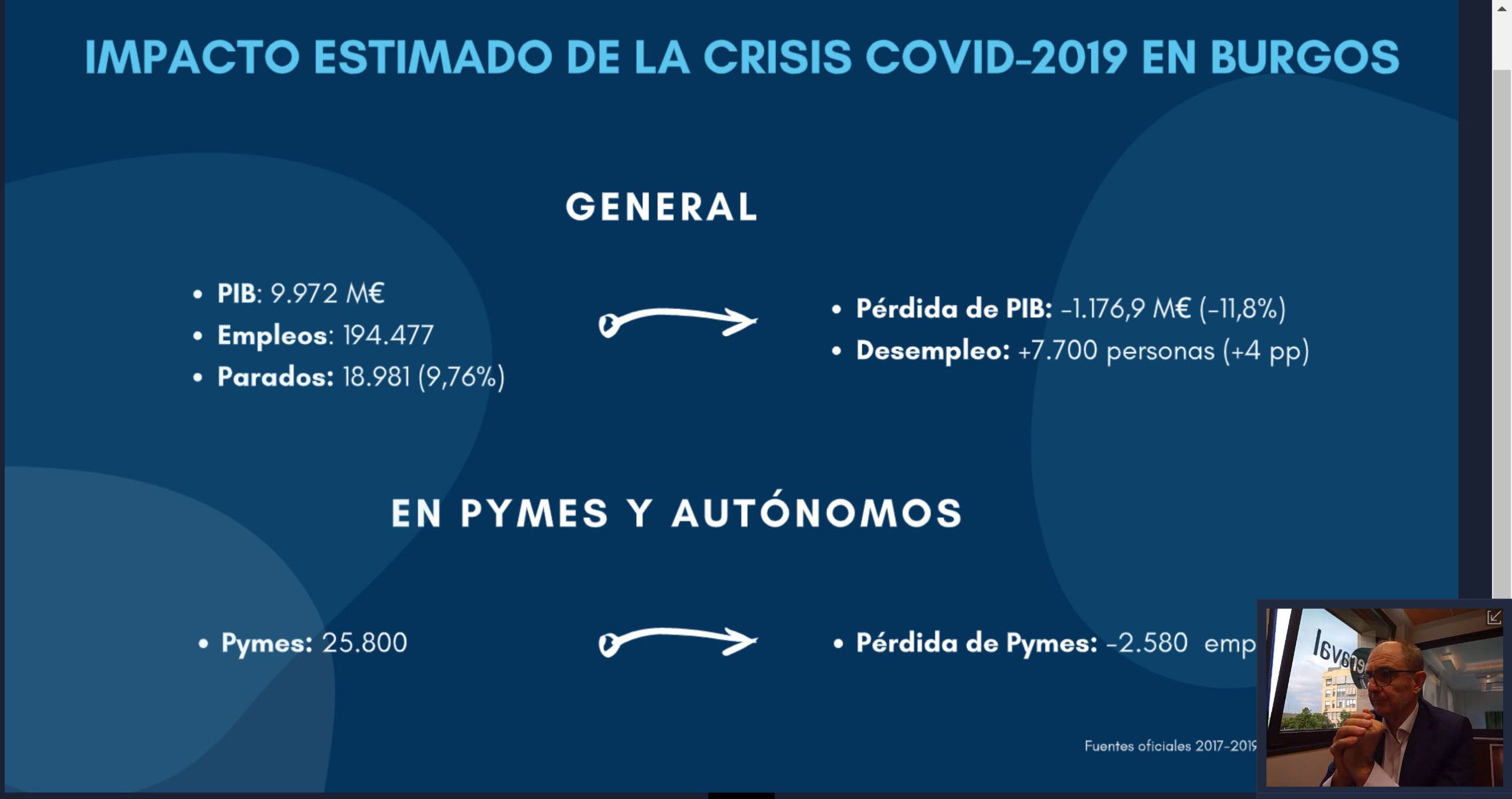 Impacto de la crisis en Burgos