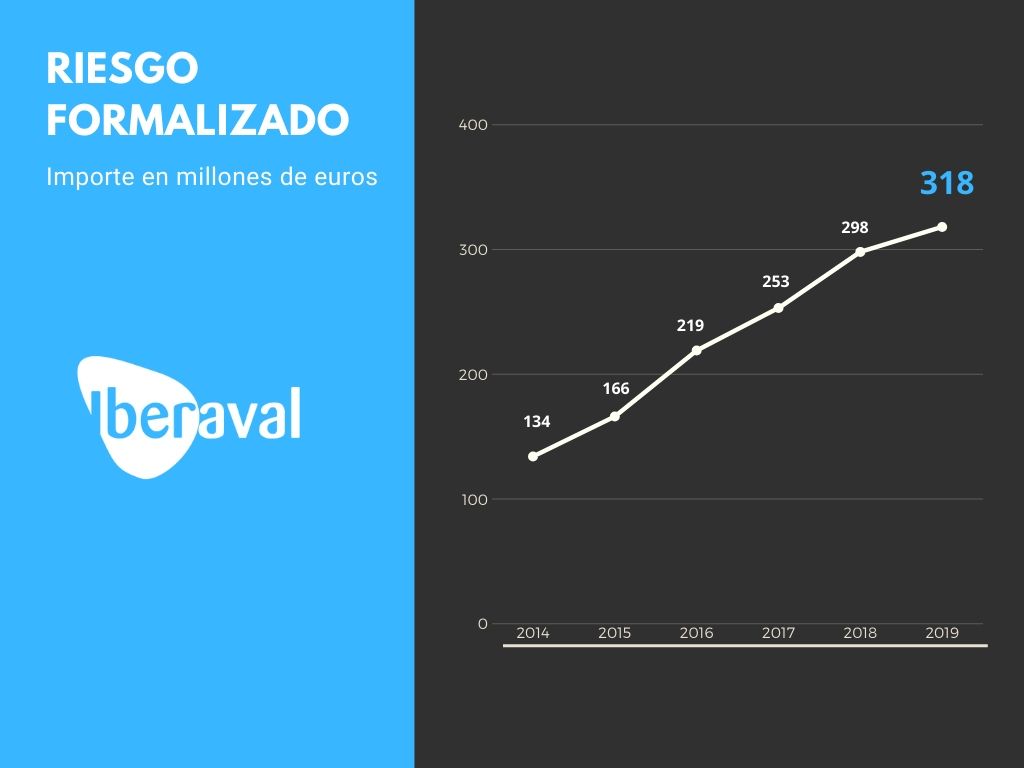 Riesgo Formalizado en 2019