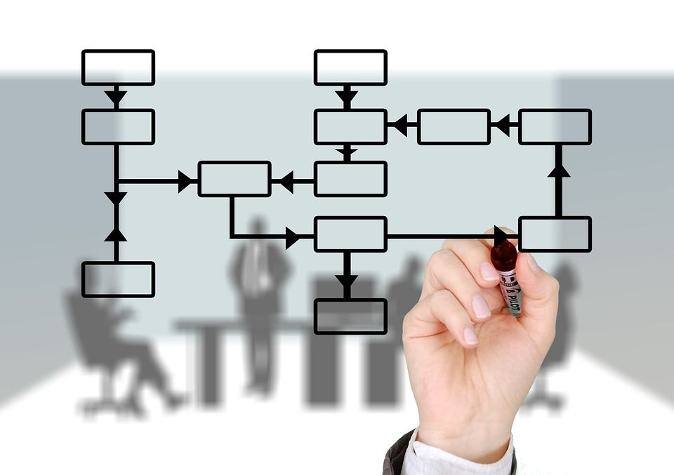 Organigrama empresarial Organigrama empresarial
