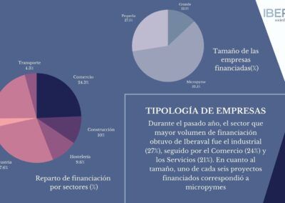 Tipología de Empresas